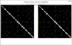Three what is shneiderman's visualization mantra? On Visualization Techniques Comparison For Large Social Networks Overview A User Experiment Sciencedirect