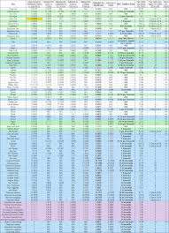 Quick Fix To Villager Trading A Detailed Rebalance Of All