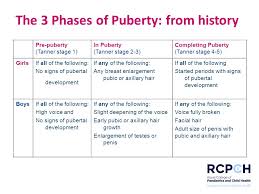 understanding growth and puberty using the rcpch uk 2 18