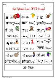 As agreed by the government of india, the standard . Hindi Alphabet Chart Hindi Varnmala Chart Vowels à¤¸ à¤µà¤° Swar Learningprodigy
