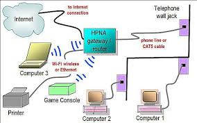 #network #networkdiagram #homenetwork #diagram #template. Network Diagram Layouts Home Network Diagrams