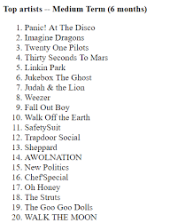 We did not find results for: Is There A Way To See My Most Played Songs And Or Artists In Spotify Quora
