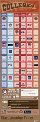 Which Are The Most Social Colleges Infographic Social Media Infographic Educational Infographic Infographic Marketing