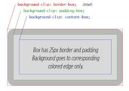 Maybe you would like to learn more about one of these? Transparent Borders With Background Clip Css Tricks