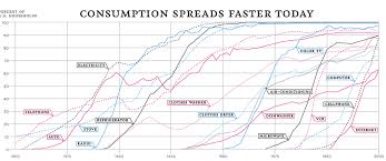 Most People Didnt Have A C Until 1973 And Other Strange