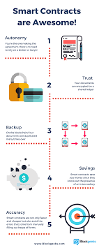 Smart Contracts Are Awesome Blockchain Blockchain Technology Blockchain Cryptocurrency