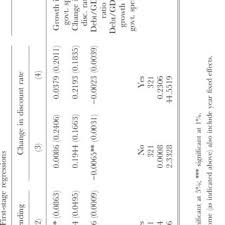 Great economic depression started in 1929 and lasted until the 1940s. Pdf From Great Depression To Great Credit Crisis Similarities Differences And Lessons