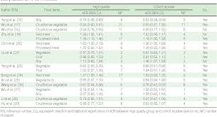 Are the participants representative of the exposed cohort? Table 2 From A Suggestion For Quality Assessment In Systematic Reviews Of Observational Studies In Nutritional Epidemiology Semantic Scholar
