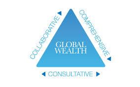 Our Process — Global Wealth