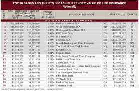 The Banker'S Bunker: Where Banks Save Their Money (Part 2)