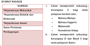 Kolej vokasional seri iskandar yang dulunya dikenali sebagai sekolah menengah vokasional seri terdapat 5 blok akademik dan 7 bengkel selari dengan bilangan kursus yang ditawarkan. Kolej Vokasional Yang Menawarkan Kursus Kulinari Kronis D