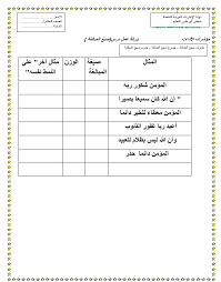ورقة عمل درس صيغ المبالغة الصف العاشر مادة اللغة العربية Chart