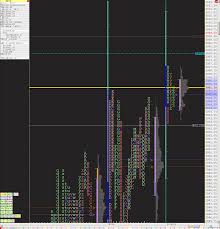 Chart Share Linn Software