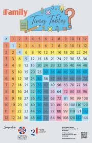 Times Table Chart 2019 Doha Family Summer 2019