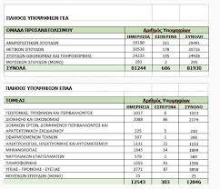 Προγραμματισμός υπολογιστών επαναληπτικές επαλ 2021 θέματα & απαντήσεις. Apotelesmata Panellhniwn 2019 Anakoinw8hkan Oi Ba8moi Analytika Ta Statistika Stoixeia Cnn Gr