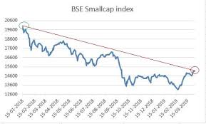 Smallcap Stocks D Street Made Rs 15 Lakh Cr In 27 Days But