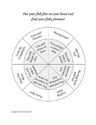 Fortune Teller Fish Chart By Precious Little Sleep