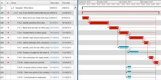 video what is a gantt chart