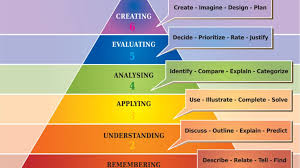 Image result for bloom's taxonomy of learning