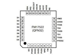 105 habitat showroom building al mattar st, near toyota tower tel: Fm17522 Qfn 32 General Non Contact Reader Chip Rf Card Chip Ic China Fm17522 Qna A G Ms523 Made In China Com