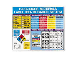 2018 dangerous goods symposium speaker peter mackay: Labelmaster H53202 Hazardous Materials Label Identification System Poster 22 X 26 Newegg Com