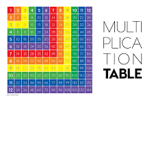 Multiplication Table Placemat