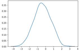 How To Perform A Box Cox Transformation In Python Statology