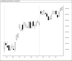 Forex Website List Candlestick Chart Patterns Youtube