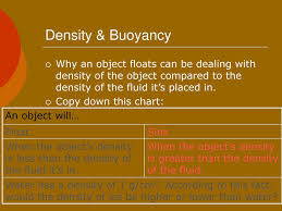 Chapter 13 Section 3 Buoyancy Ppt Download