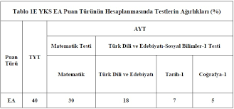 Sorusuna cevap verenler arasına katıl ve gelir elde et! Yks Nedir Yuksekogretim Kurumlari Sinavi Hakkinda Genel Bilgiler