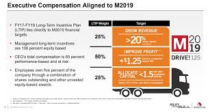 Meritor May Merit Your Consideration On The Back Of Q2 2018