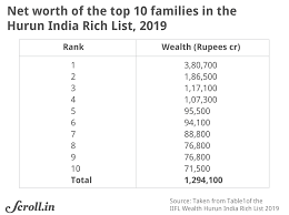 Why India should introduce a Covid wealth tax on the ultra rich