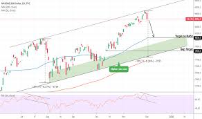 Nasdaq 100 Futures Live Chart Ndx Futures Quotes Tradingview