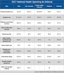 How Americans Spend Much More On Health Care Than They Realize Pbs Newshour