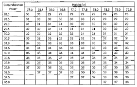 Appendix B Standard Methods For Determining Body Fat Using