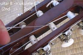 Articles forums + publish tab pro. Use Guitar Strings On Your Ukulele Instructables