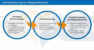 Maybe you would like to learn more about one of these? Ambulante Pflege Die Richtige Tagesstrukturierung Finden