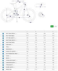 Anthem Advanced 1