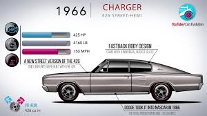 Dodge Charger 426 Street Hemi 1966 Coub The Biggest Video Meme Platform