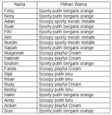 We did not find results for: 20 Contoh Soal Tentang Chi Square Contoh Soal Terbaru