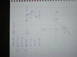 Si are axele de coordonate. Se Considera Functia F R F X X 1a Calculati F 1 B Reprezentati Grafic Functia Intr Un Sistem De Brainly Ro