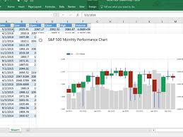 Candlestick Chart Excel Add In