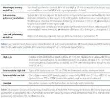 Image result for Bova Score