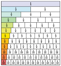 Fractions Lessons Tes Teach