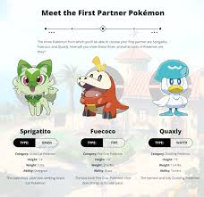 Pokémon fans are already making memes about sprigatito, the new grass starter revealed for the upcoming scarlet and violet games. 6 Xaovvtl17m2m