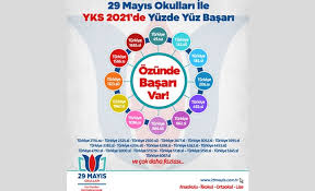 Sınav sonuçlarının ardından tercih dönemi başlayacak. Cq6hcknnvgfo5m