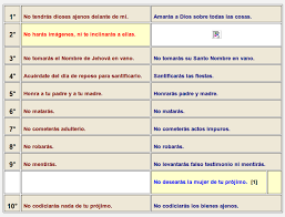 Los 10 mandamientos los diez mandamientos, conocidos también como los 10 mandamientos conoce a estos 11 asombrosos científicos católicos, muchos de ellos incluso fueron sacerdotes de. Diferencias Entre Mandamientos Catolicos Vs Mandamientos Protestantes Foro Cristiano
