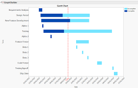 Creating A Gantt Chart Using Jmp Jmp User Community