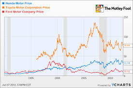 Its Time To Buy Tesla Motors The Motley Fool