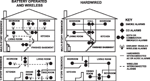 In a home with more than one floor, detectors should be installed on every level. Proper Placement Of Smoke Detectors Cityoflakin